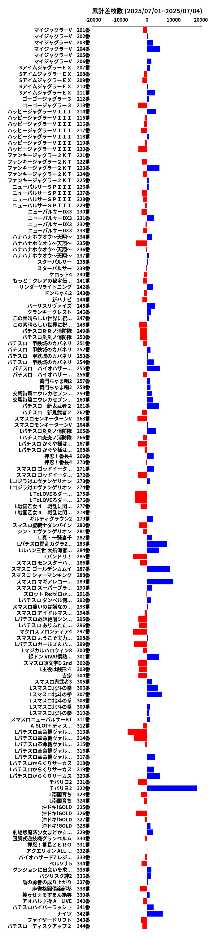 累計差枚数の画像