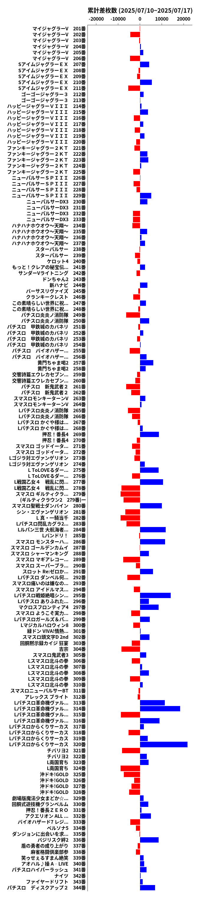 累計差枚数の画像
