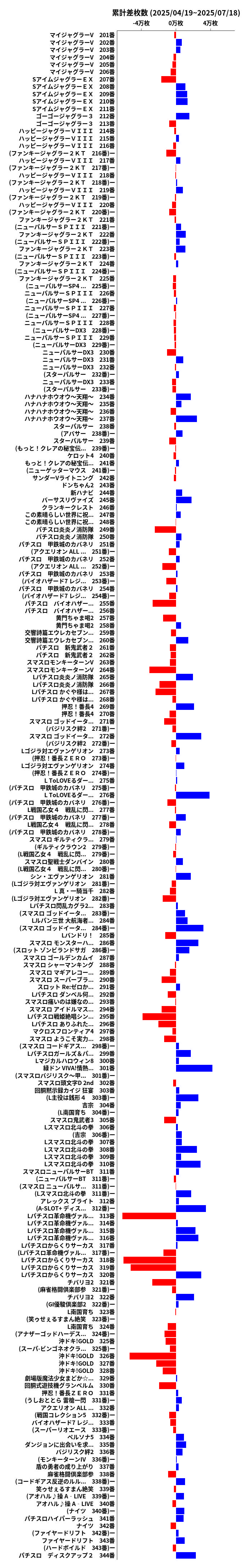 累計差枚数の画像