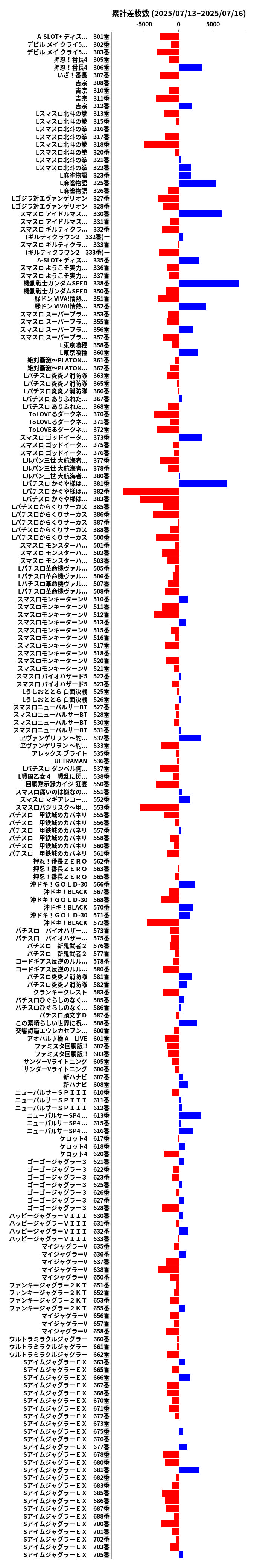 累計差枚数の画像