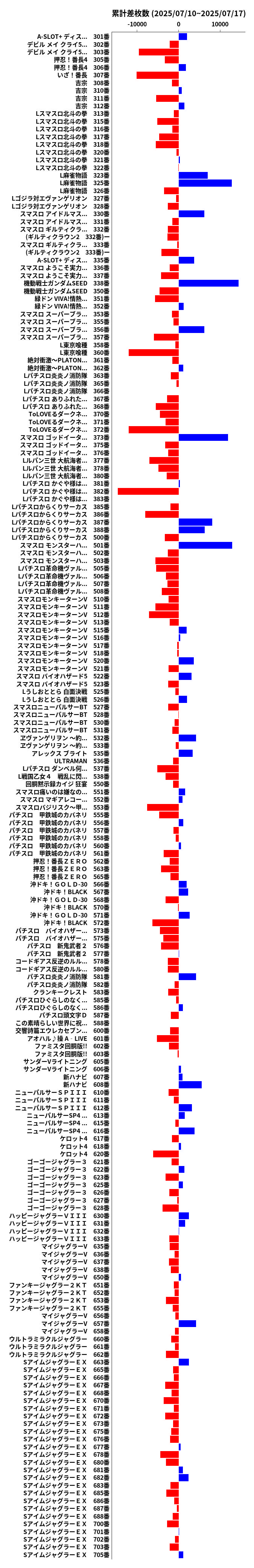 累計差枚数の画像