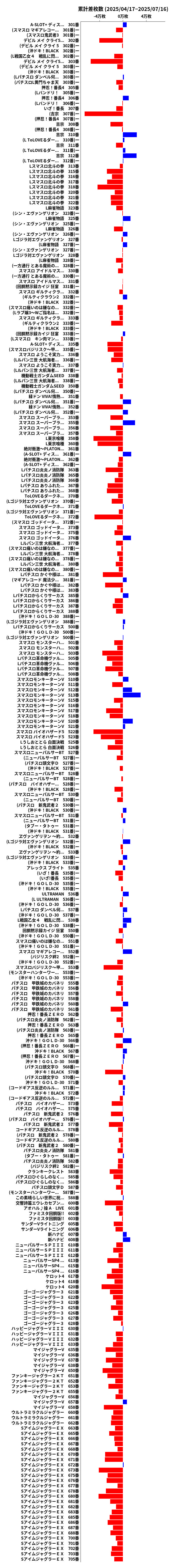 累計差枚数の画像