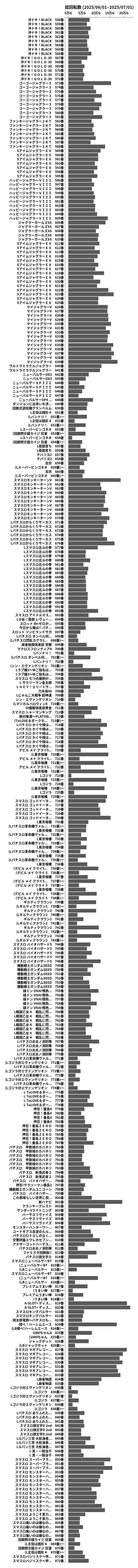 累計差枚数の画像