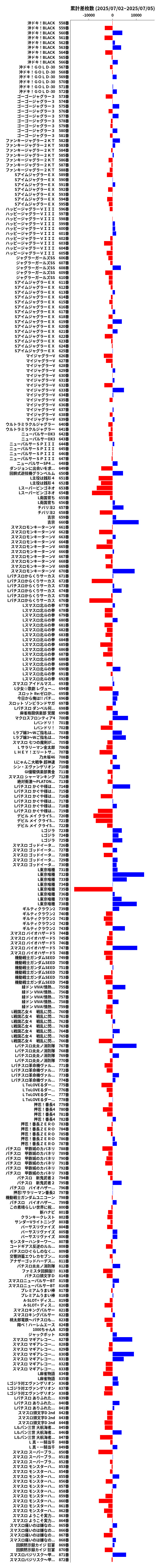 累計差枚数の画像