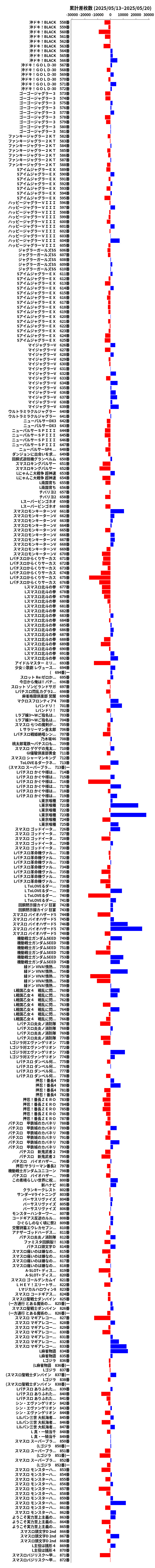 累計差枚数の画像
