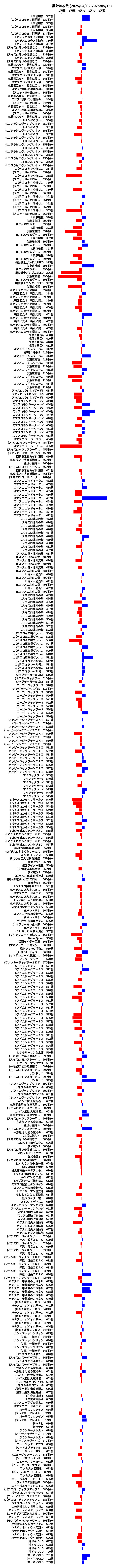 累計差枚数の画像