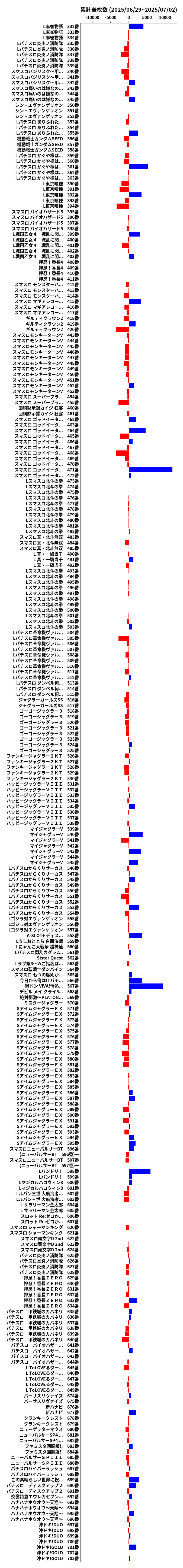 累計差枚数の画像