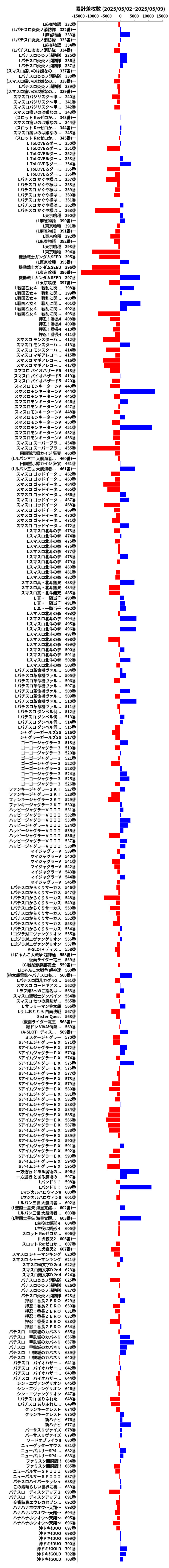 累計差枚数の画像