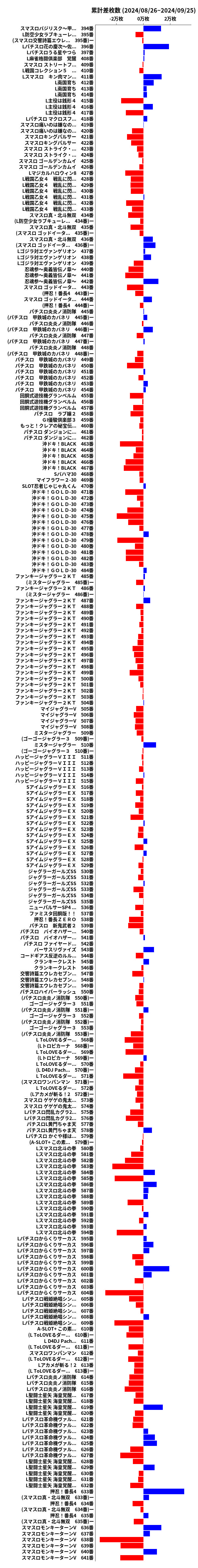 累計差枚数の画像