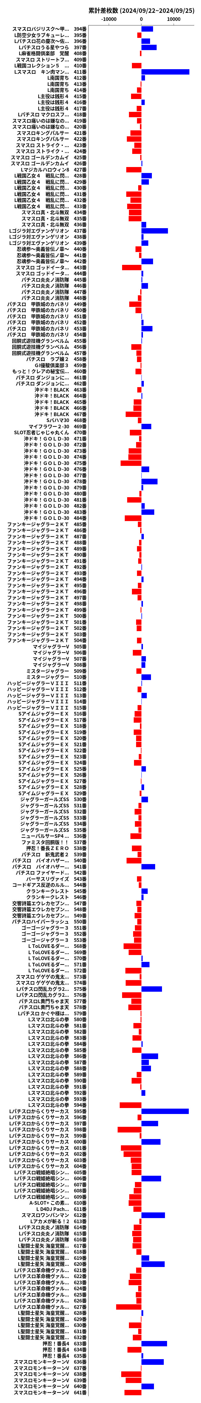 累計差枚数の画像