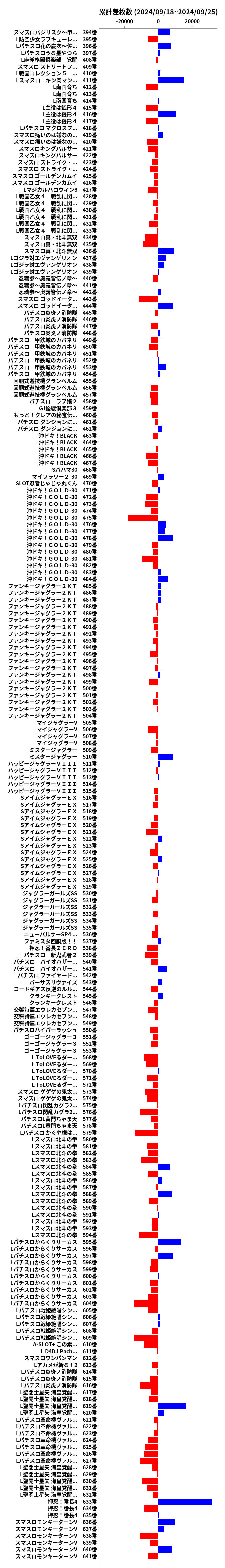 累計差枚数の画像