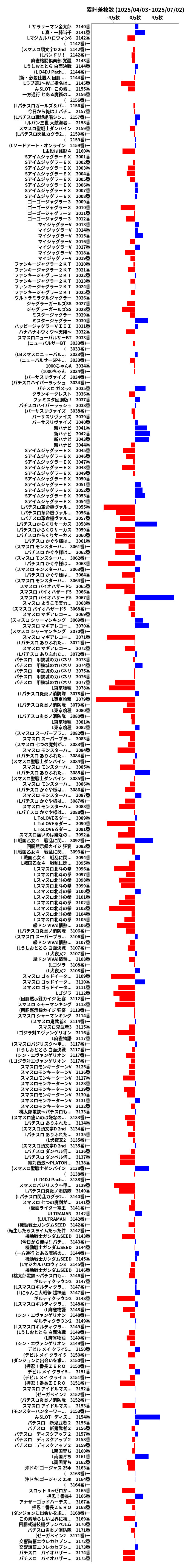 累計差枚数の画像