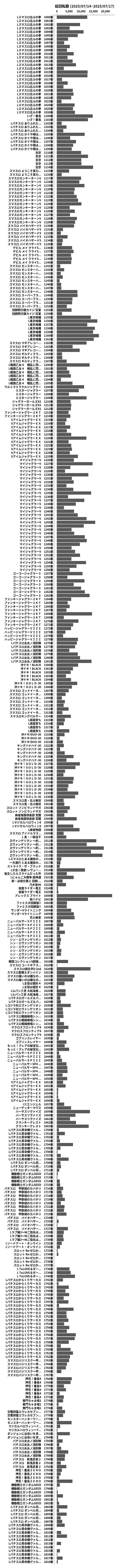 累計差枚数の画像