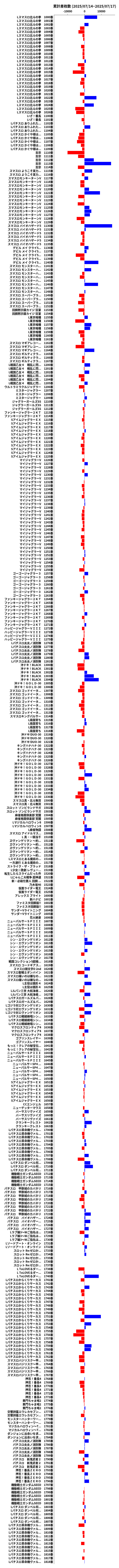 累計差枚数の画像