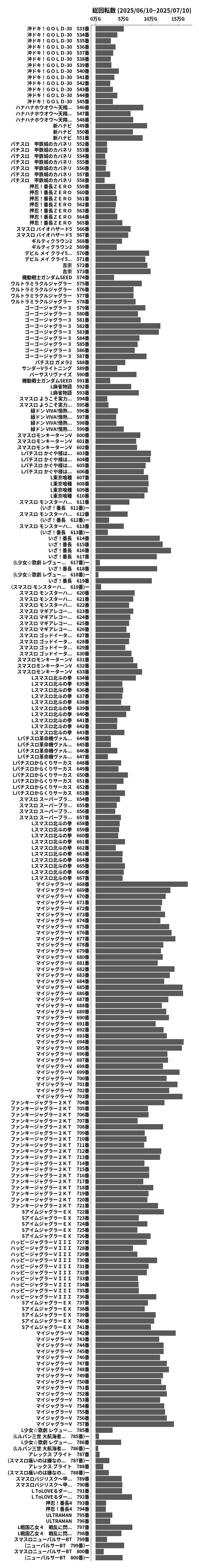 累計差枚数の画像