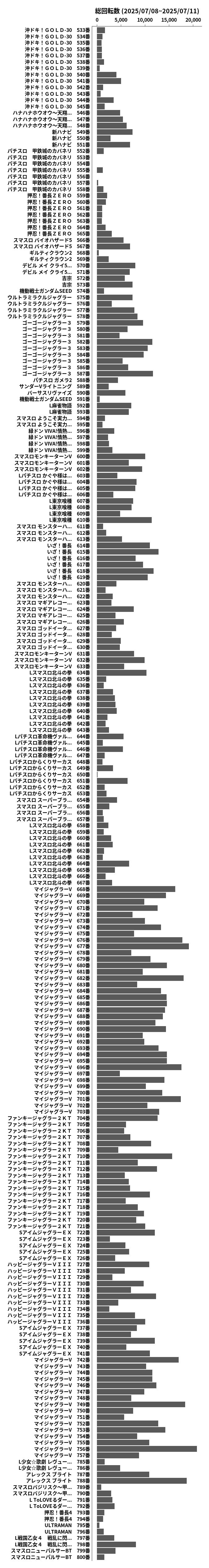 累計差枚数の画像