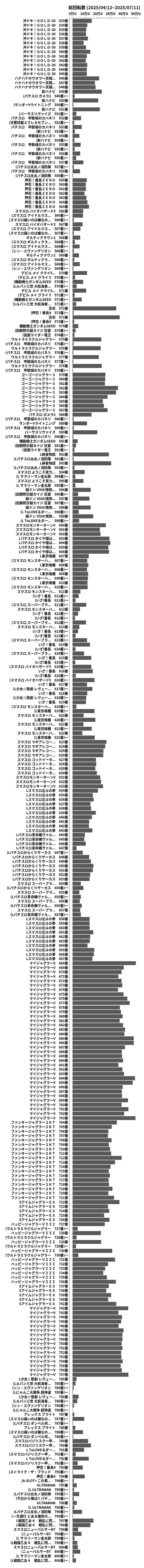 累計差枚数の画像