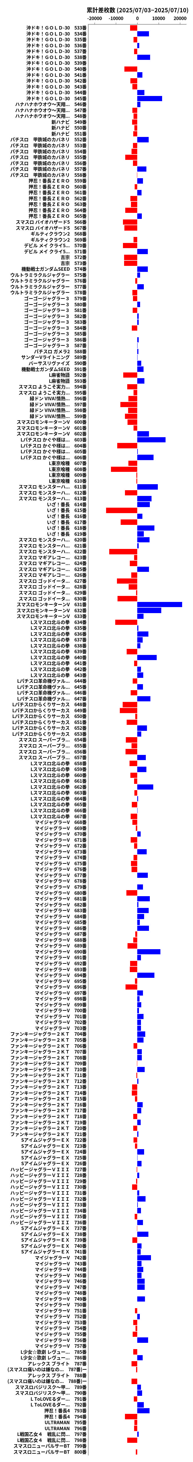 累計差枚数の画像