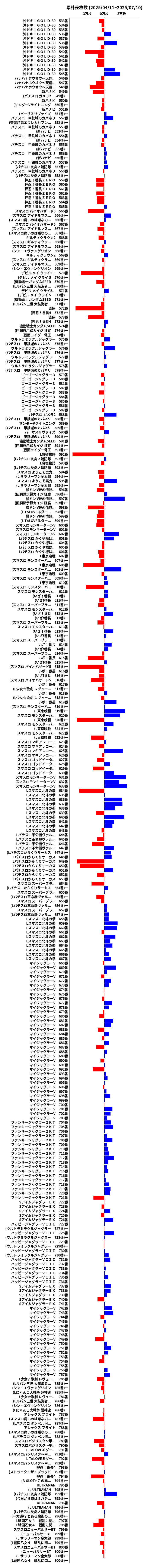 累計差枚数の画像