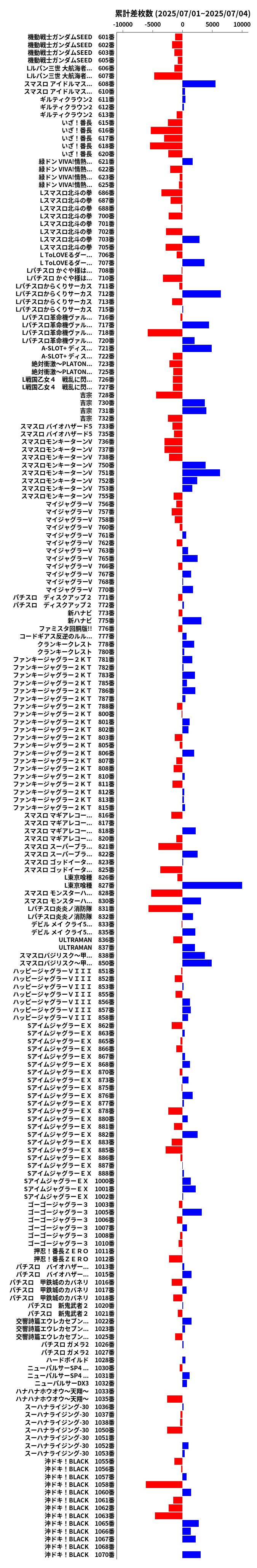 累計差枚数の画像