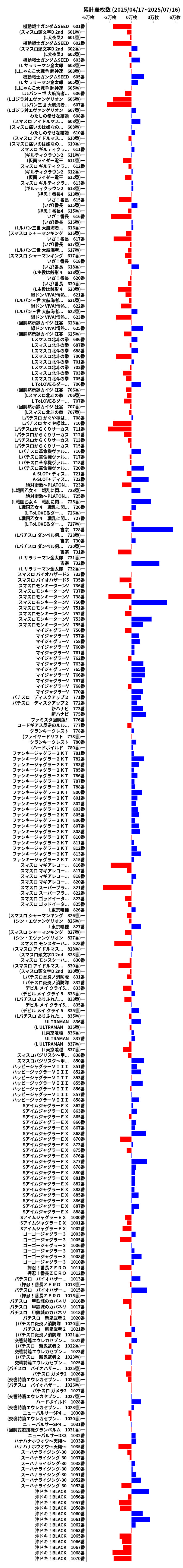 累計差枚数の画像