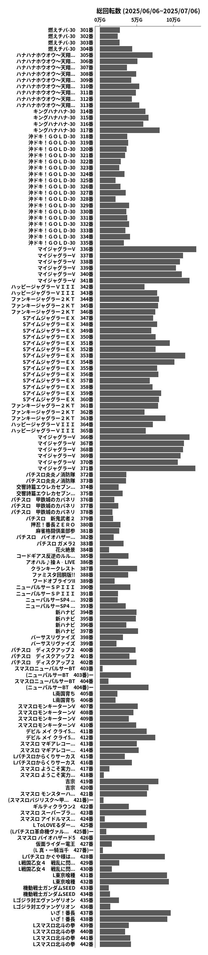 累計差枚数の画像