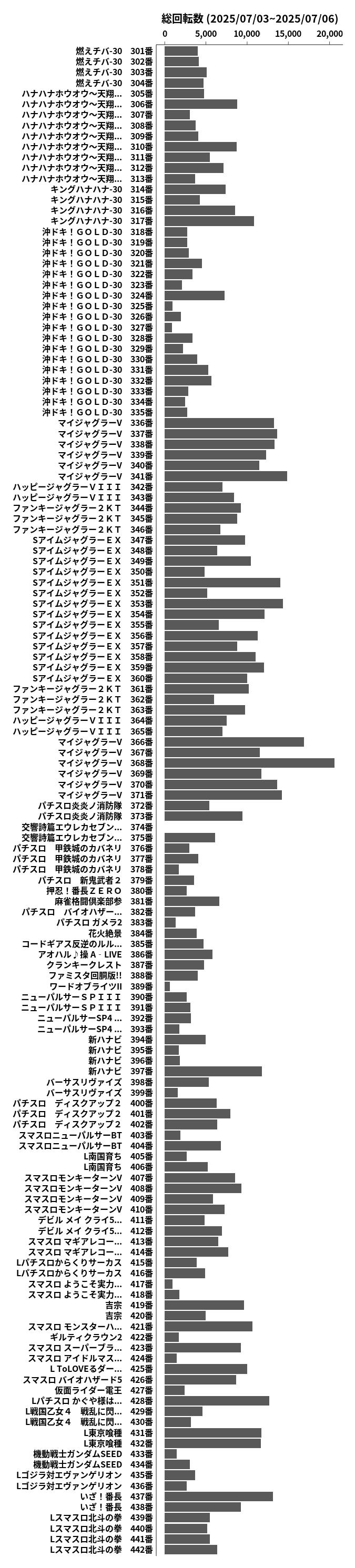 累計差枚数の画像