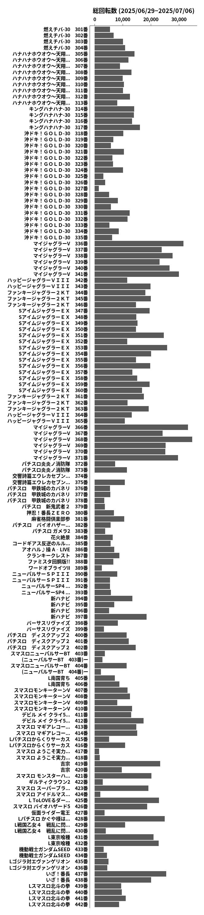 累計差枚数の画像