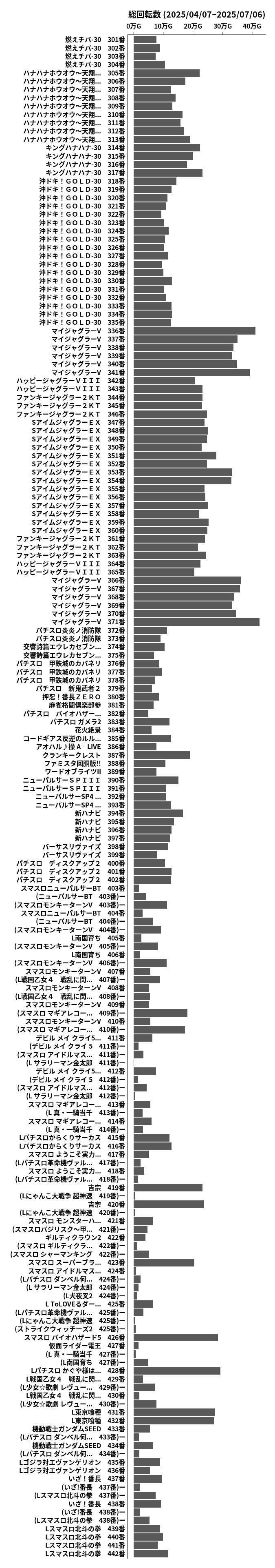 累計差枚数の画像