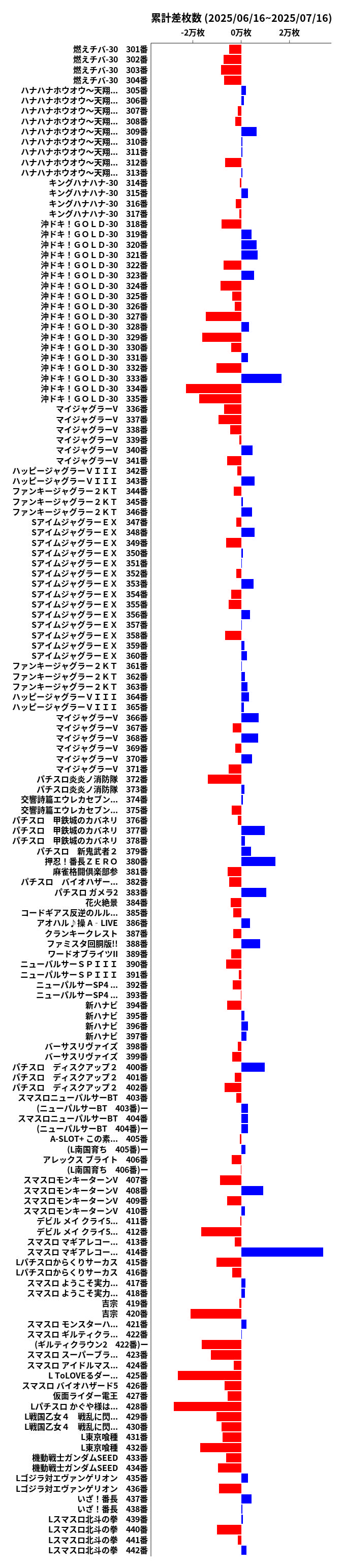 累計差枚数の画像