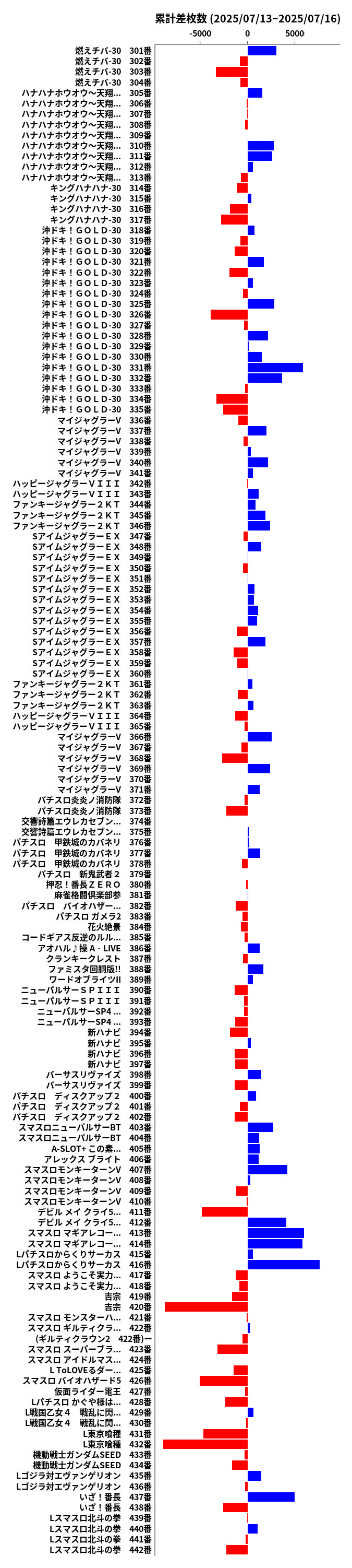 累計差枚数の画像