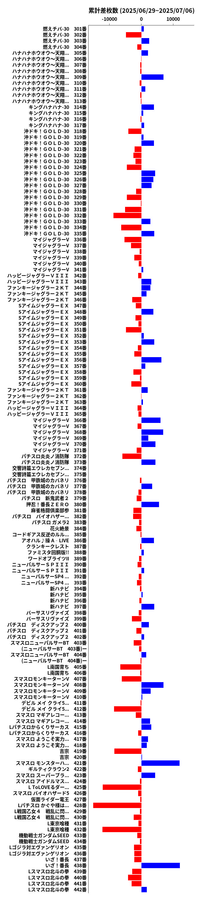 累計差枚数の画像