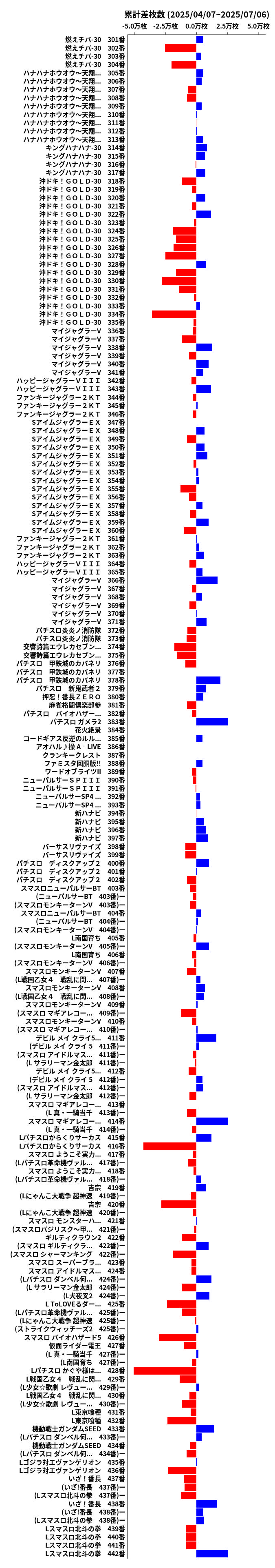 累計差枚数の画像