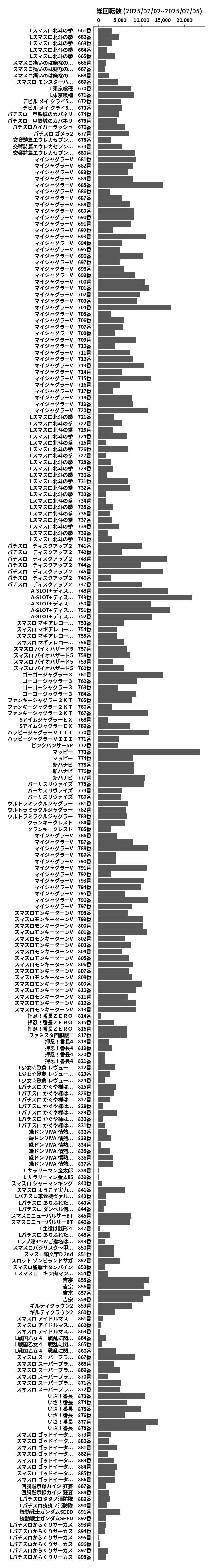 累計差枚数の画像