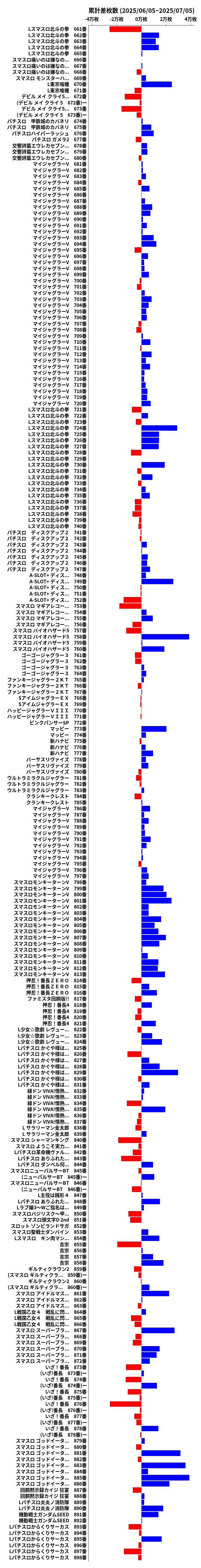 累計差枚数の画像