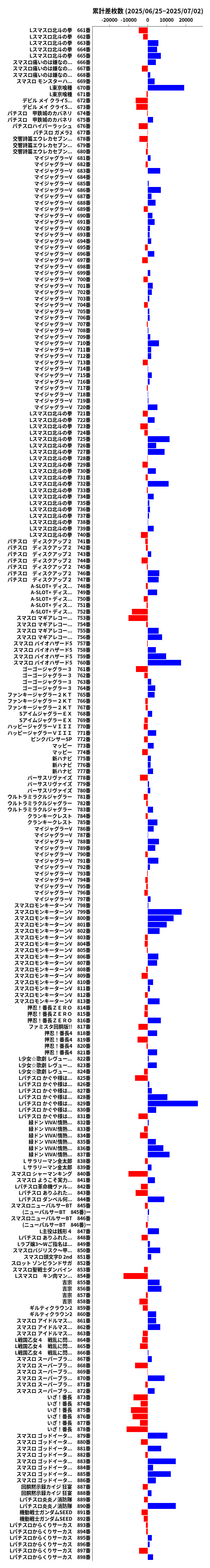累計差枚数の画像