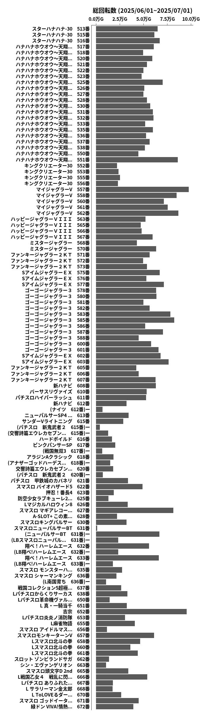 累計差枚数の画像