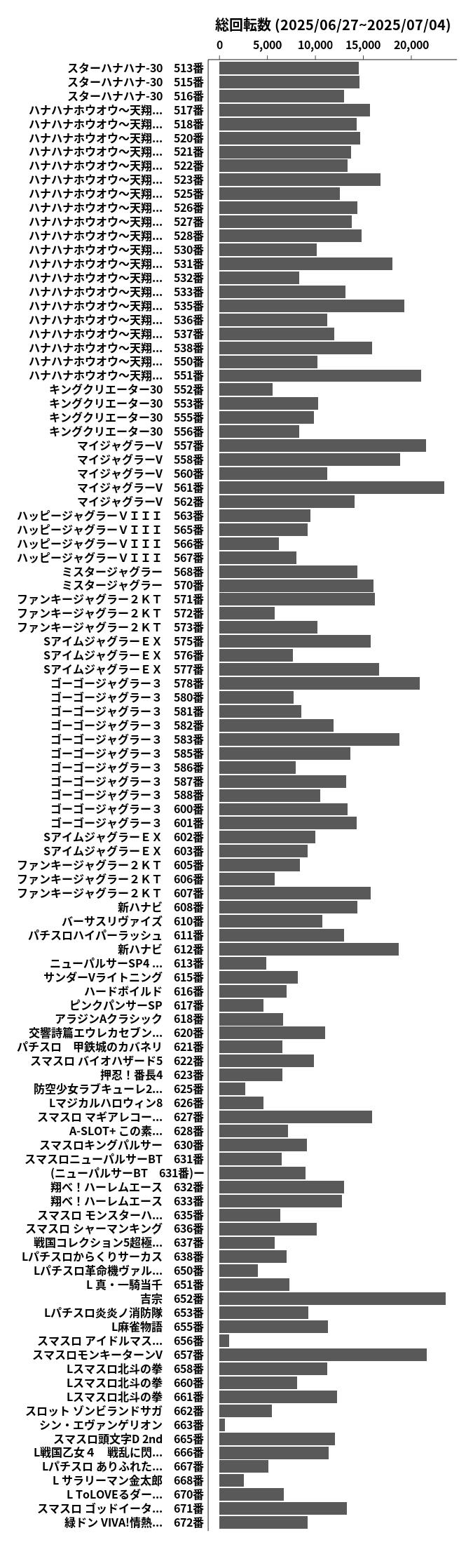 累計差枚数の画像