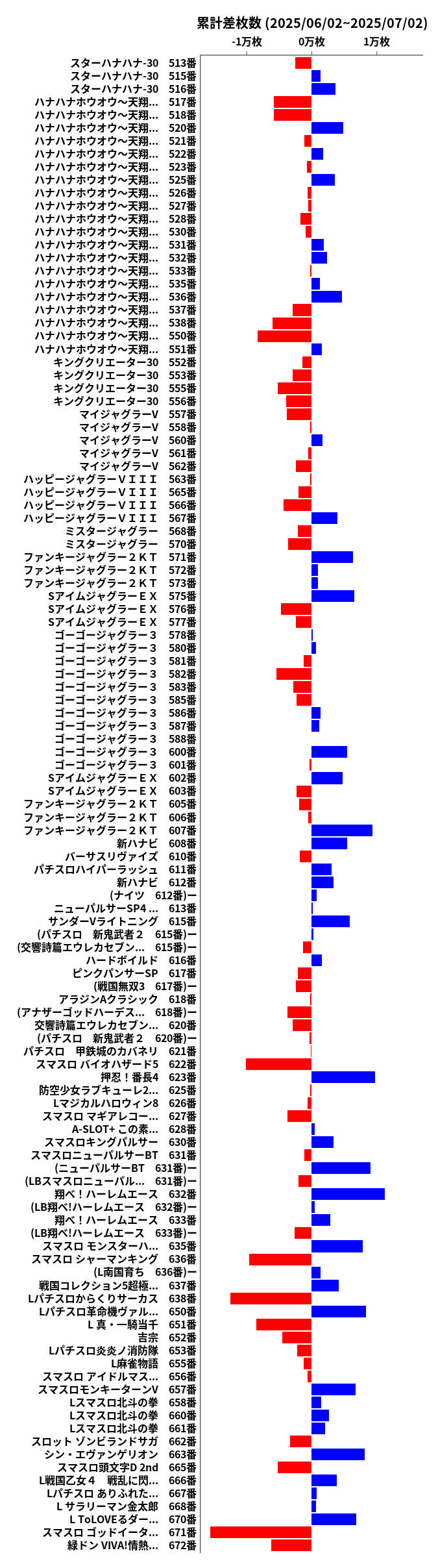 累計差枚数の画像