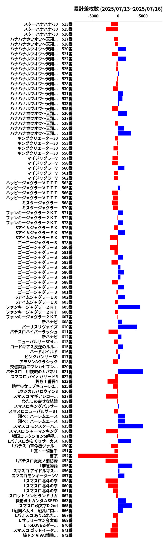累計差枚数の画像