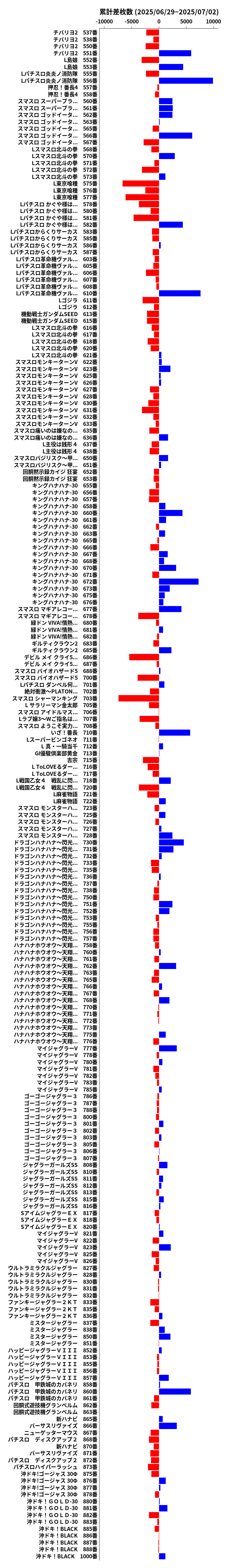 累計差枚数の画像