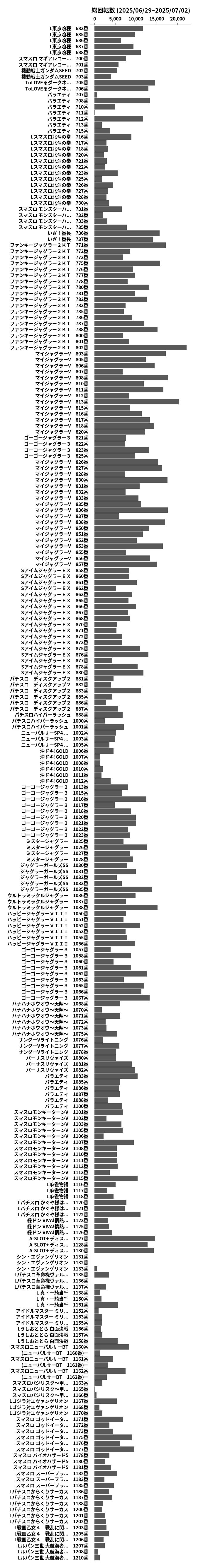 累計差枚数の画像