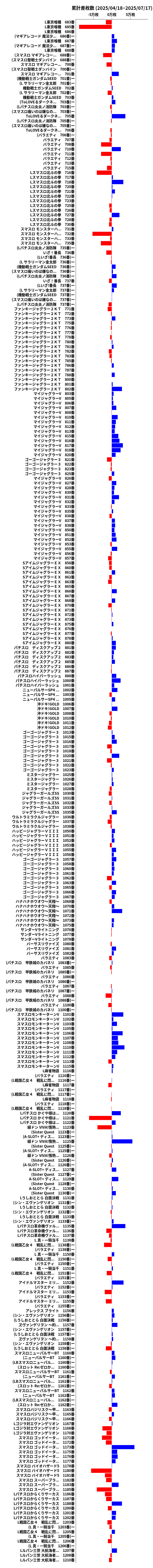 累計差枚数の画像