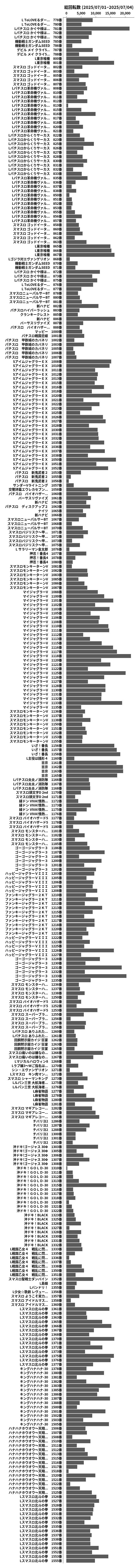 累計差枚数の画像