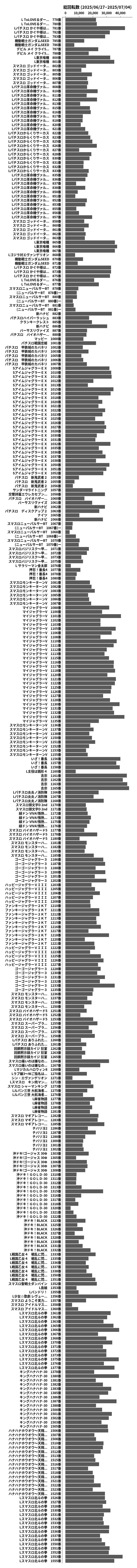 累計差枚数の画像
