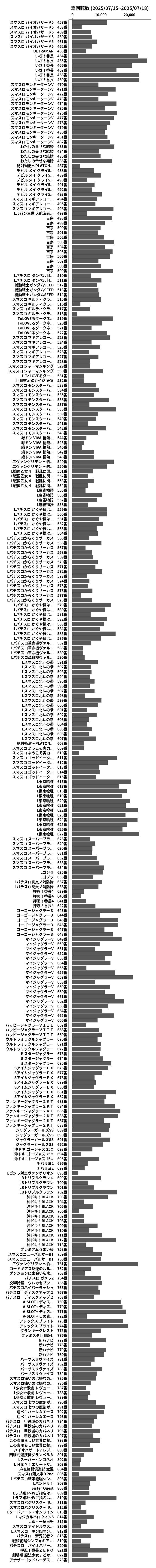 累計差枚数の画像