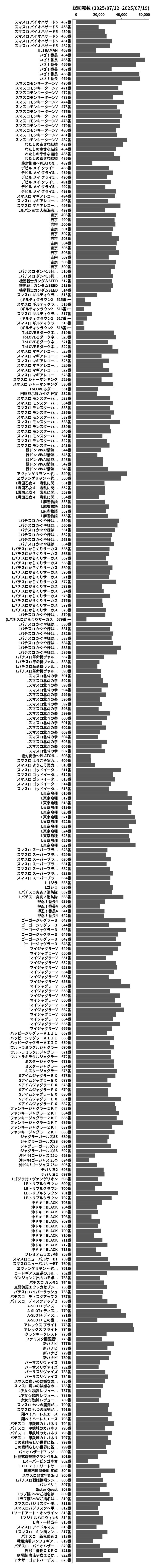 累計差枚数の画像