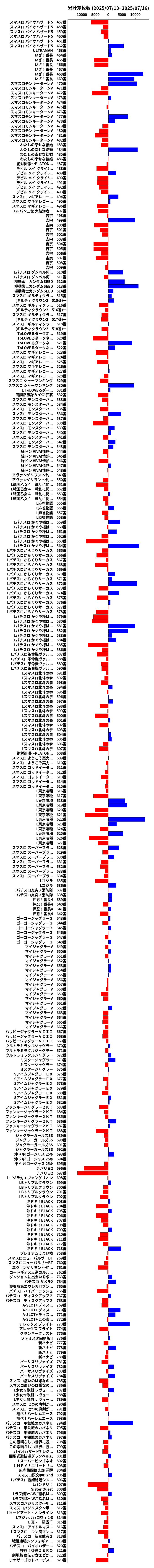 累計差枚数の画像