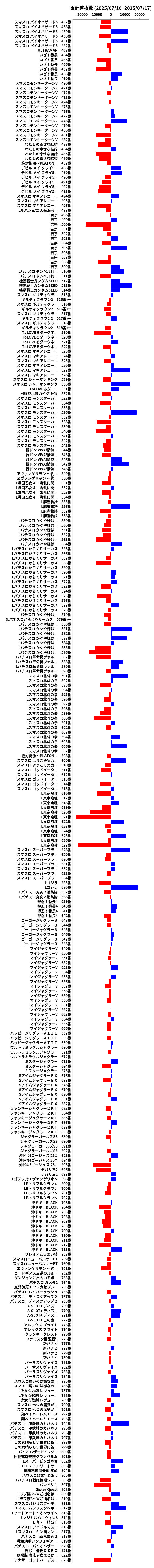 累計差枚数の画像
