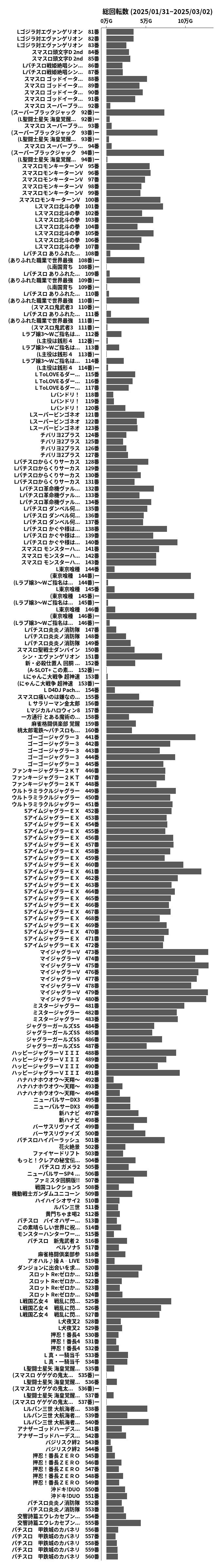 累計差枚数の画像